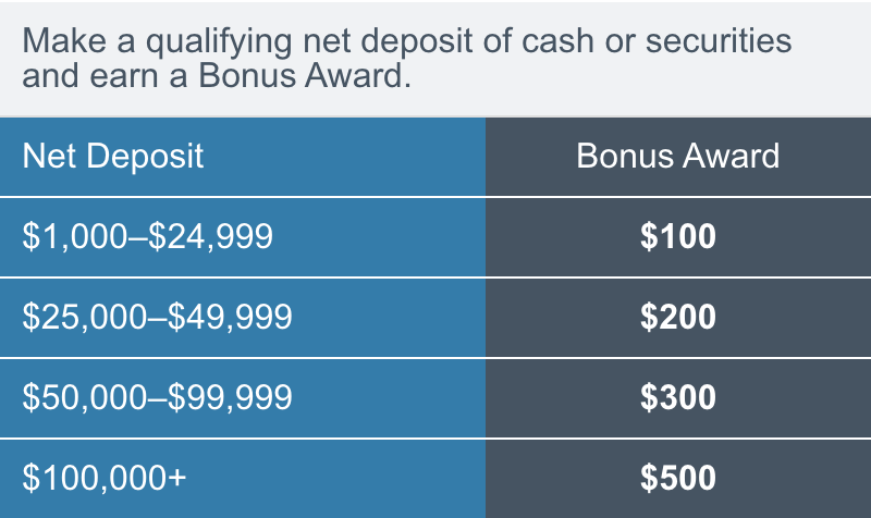 Charles Schwab - The World's Best Debit Card For Travel - The Travel Folk